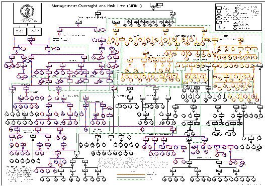 Lindorfer's Little Mort Chart